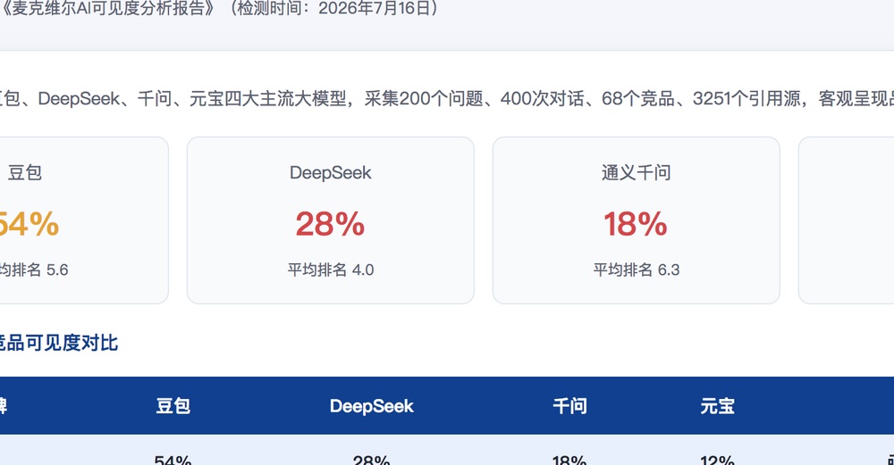 重庆独立站SEO优化